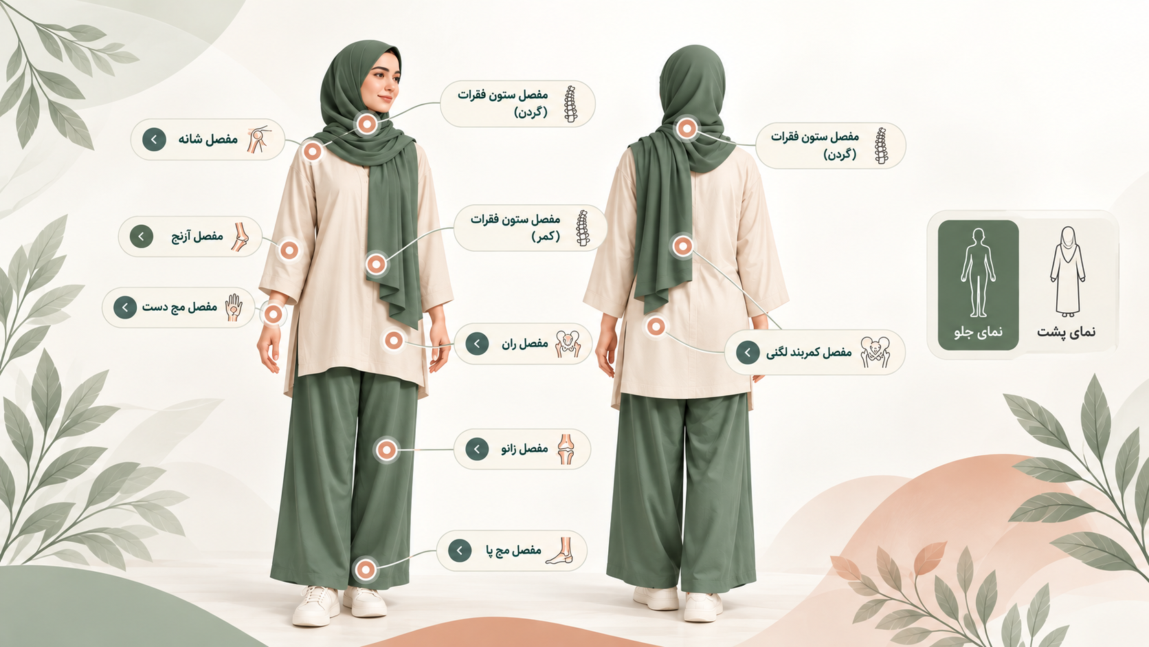 مشکل شما کدام قسمت بدن است؟